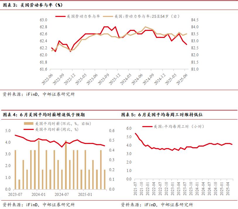  美国非农就业报告解读 __2025年5月大非农数据公布时间