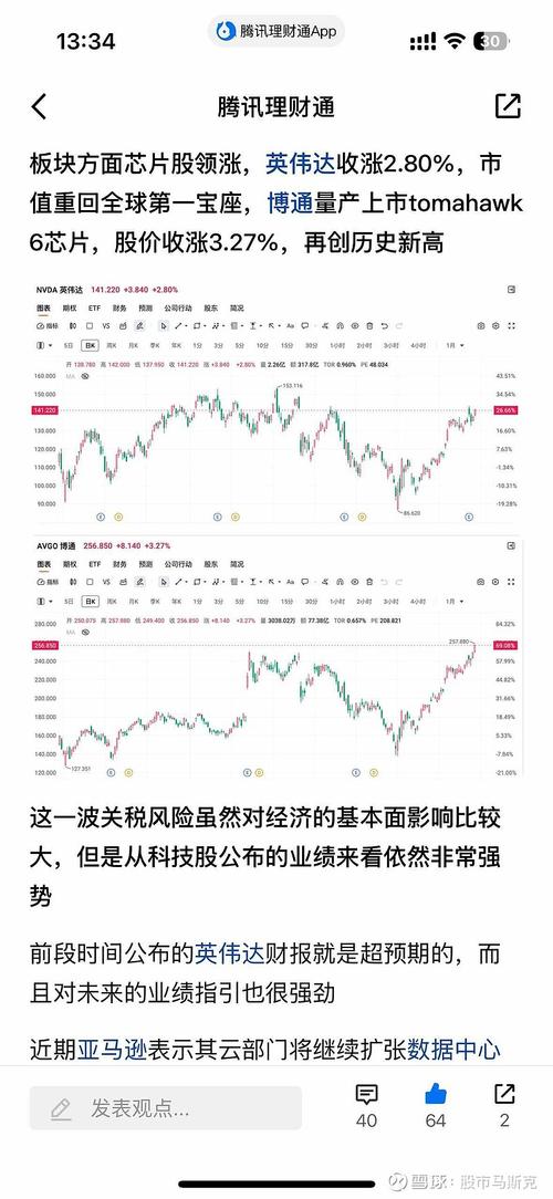 大非农数据一个月几次_A股市场分析_标普500指数预测