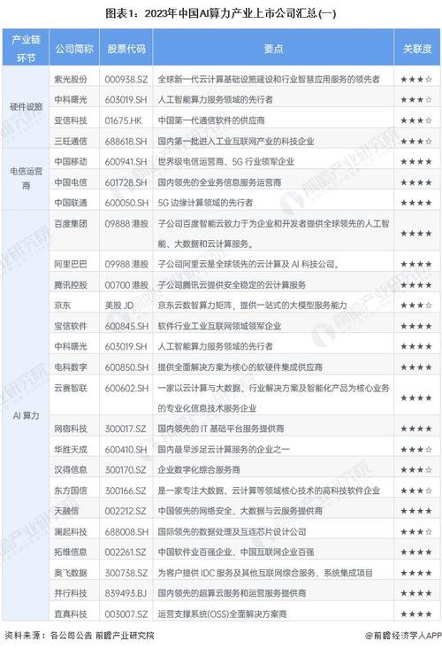 上市公司中报业绩_尤夫股份重大利好_微刺激政策影响