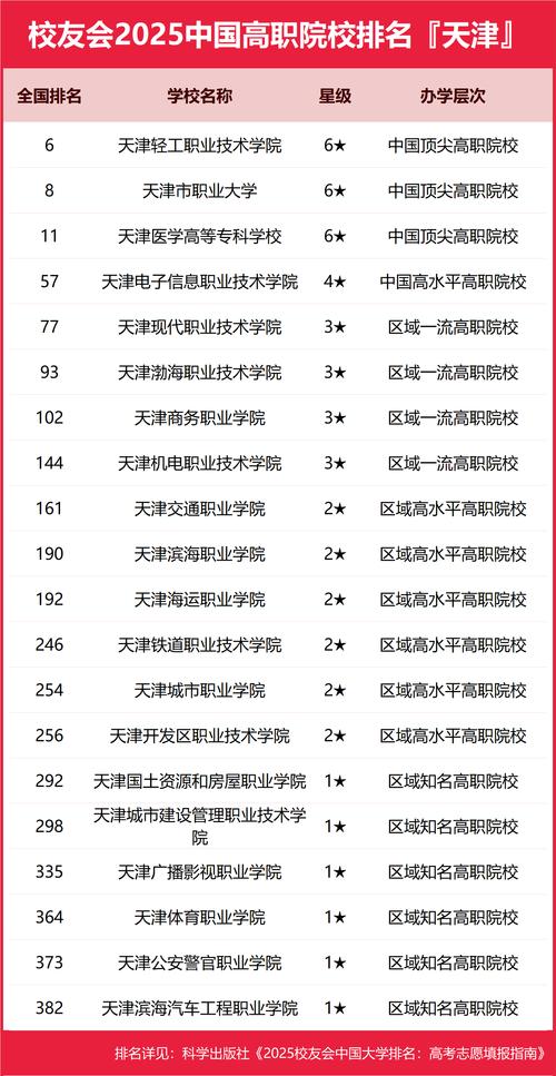 天津自主招生大专院校名单2019_天津大学2025年自主招生简章_天津大专自主招生学校排名