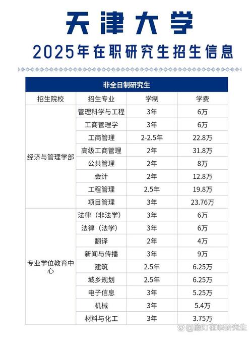 天津大学分子聚集态科学研究院2025年博士招生条件_天津大学分子聚集态科学研究院2025年博士学位研究生招生办法_天津大学2025年自主招生简章