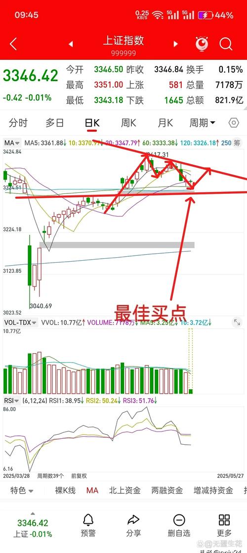 601139股票_A股市场调整分析_春季行情启动信号