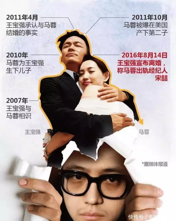 宋喆马蓉事件始末_马蓉和宋喆现在在那里_宋喆王宝强合作关系