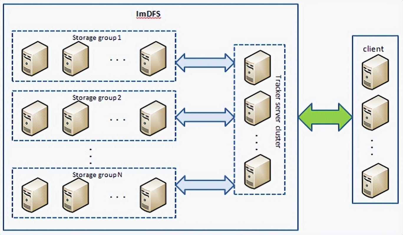 视频存储方案选择_本地存储方案优缺点_视频存储解决方案
