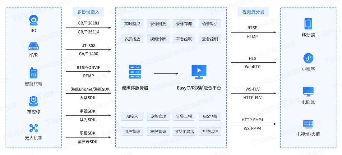 视频存储需求分析_视频存储解决方案_视频存储解决方案