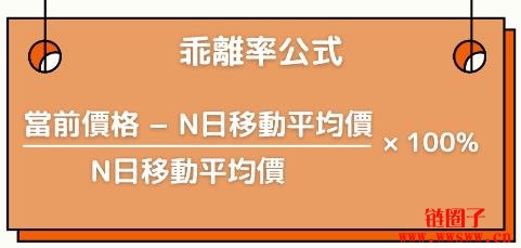 乖离率计算方法_乖离率应用策略_乖离率指标用法视频