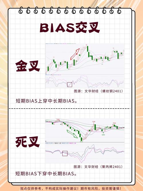 乖离率指标用法视频_外汇乖离率指标计算方法_乖离率指标在外汇交易中的应用