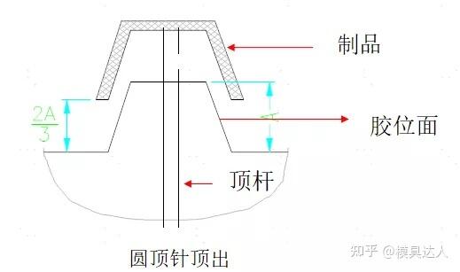 塑胶模具结构组成_浇注系统成型系统_两板模 三板模