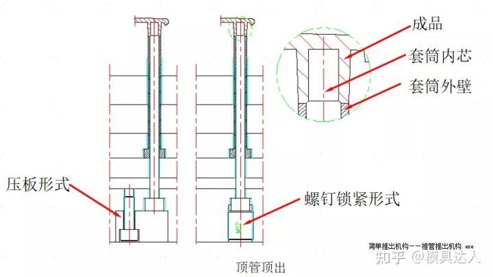 两板模 三板模_塑胶模具结构组成_浇注系统成型系统