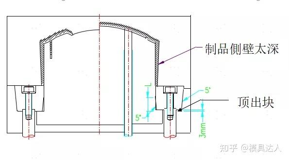 浇注系统成型系统_塑胶模具结构组成_两板模 三板模