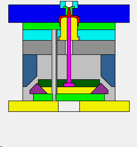 两板模 三板模_浇注系统成型系统_塑胶模具结构组成