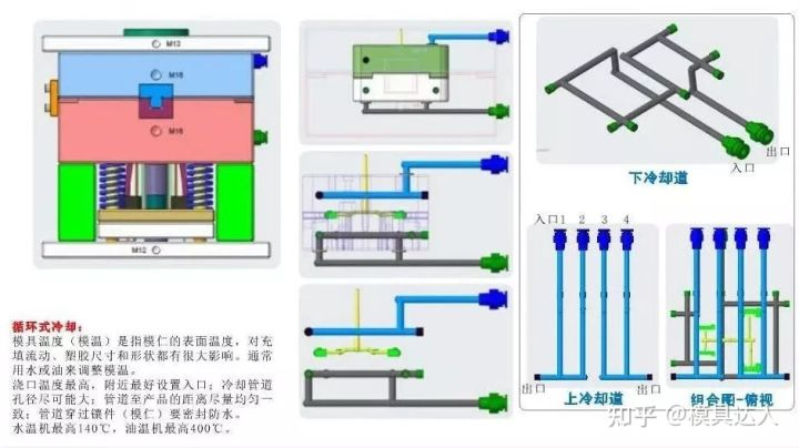 浇注系统成型系统_两板模 三板模_塑胶模具结构组成