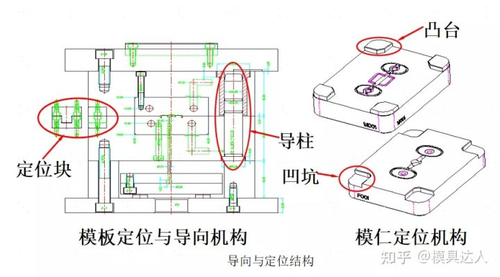 塑胶模具结构组成_浇注系统成型系统_两板模 三板模