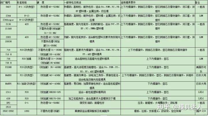 塑胶模具结构组成_两板模 三板模_浇注系统成型系统
