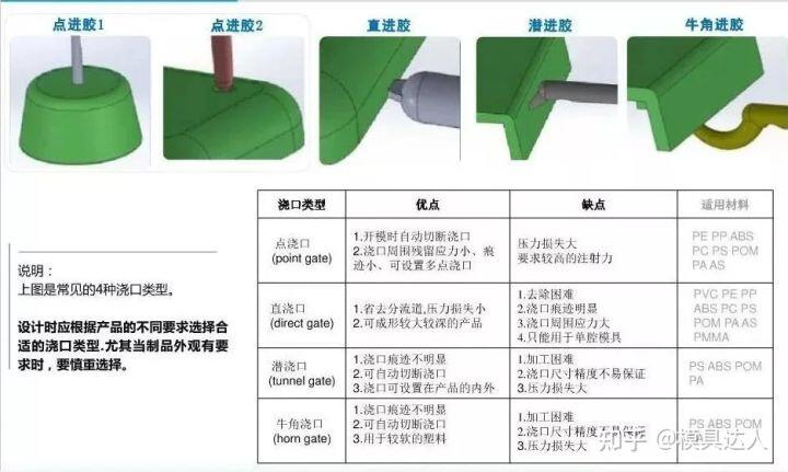 塑胶模具结构组成_两板模 三板模_浇注系统成型系统