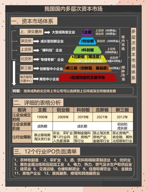 四板与新三板对接机制_多层次资本市场体系建设_新四板上市条件