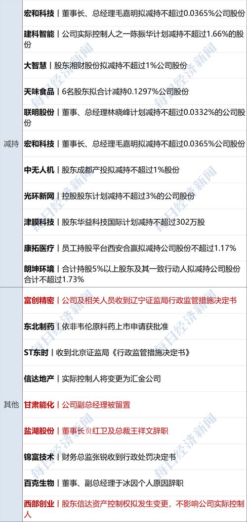 新能源汽车板块领涨_碳元科技减持计划_碳元科技股吧