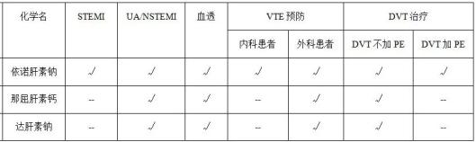 普通肝素与低分子肝素区别_低分子肝素钙价格_低分子肝素抗凝作用机制