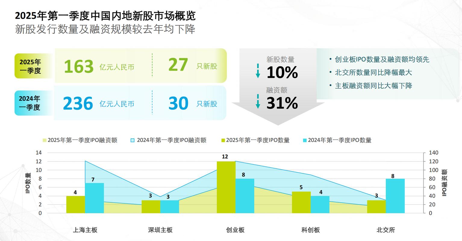 2025年A股IPO上会数量预测_创业板IPO分析_2025年新上市公司名单