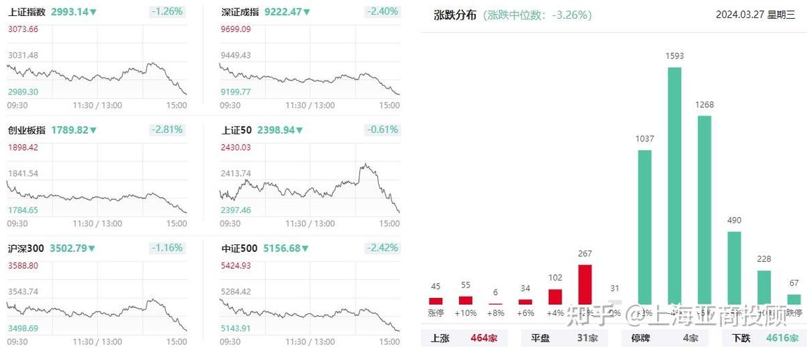 沪指9个月最大涨幅_银行股大涨浦发农行涨停_广东自贸区股票有哪些