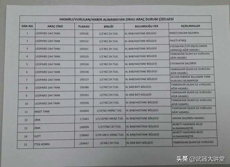 短号反坦克导弹系统_俄罗斯9M133短号反坦克导弹特点_9M133短号反坦克导弹实战表现