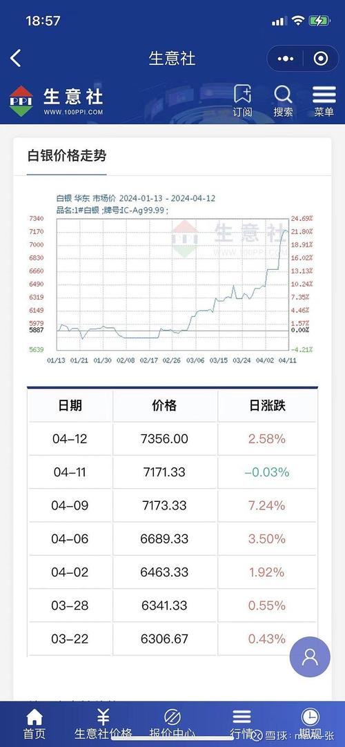 白银有色股价下跌0.4%！资金流向解析：主力净流出1662万，公司新增担保超1.1亿