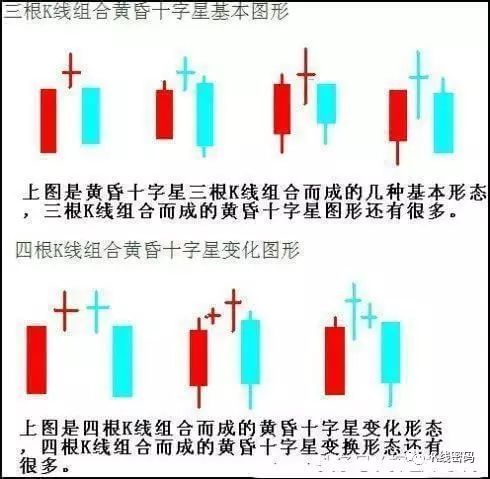 十字星见底回升信号_上升过程中出现十字星_十字星见顶转势信号