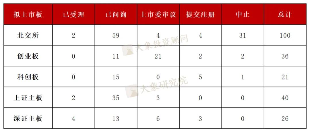 北交所排队企业占比_IPO排队企业数量_2025年新上市公司名单