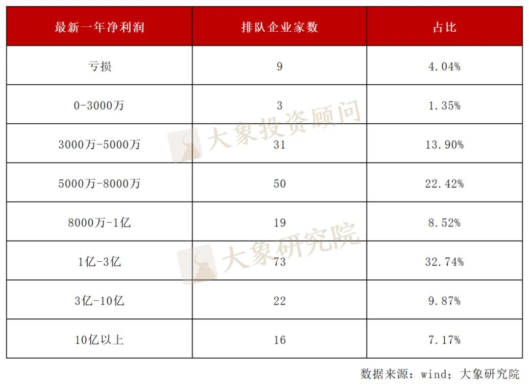 北交所排队企业占比_2025年新上市公司名单_IPO排队企业数量