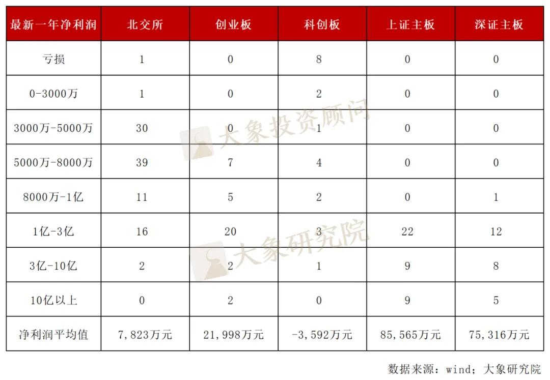 2025年新上市公司名单_IPO排队企业数量_北交所排队企业占比