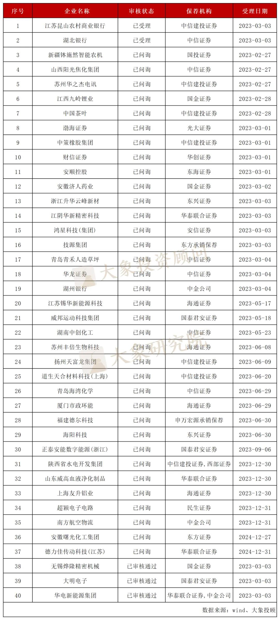 北交所排队企业占比_2025年新上市公司名单_IPO排队企业数量