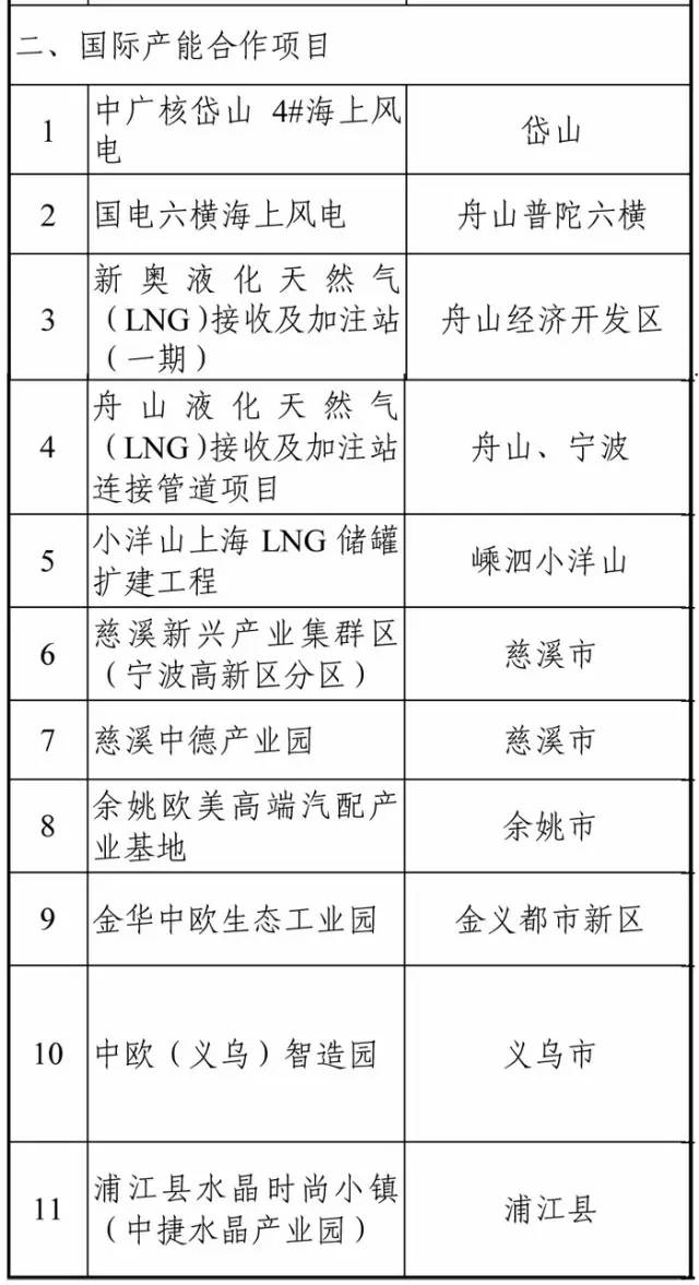 浙江自贸区建设_舟山经济开发区_义甬舟开放大通道