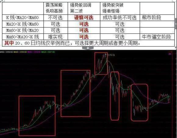 经传主力资金指标公式_风险管理仓位控制_交易系统策略选择