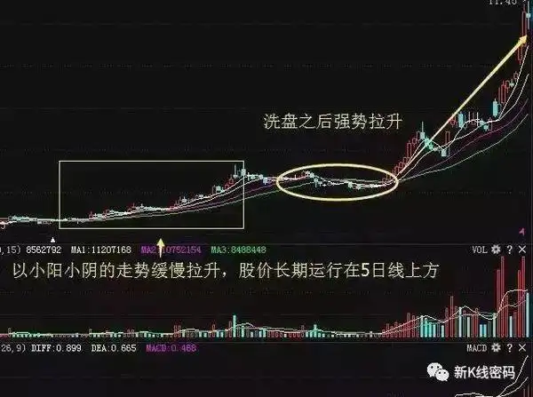 看成交量均匀放大_看整理时间越长突破后上涨空间更大_怎样发现牛股