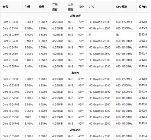 intel平台_Ivy Bridge平台Z77主板推荐_Intel I5 2500K超频配置