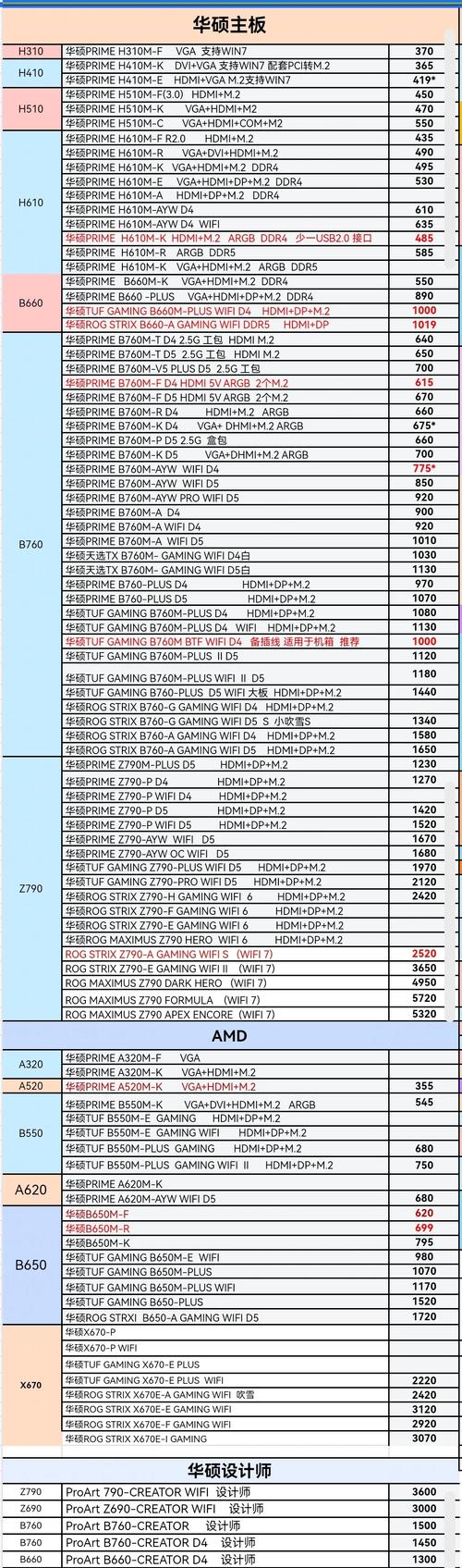 intel平台_Intel I5 2500K超频配置_Ivy Bridge平台Z77主板推荐