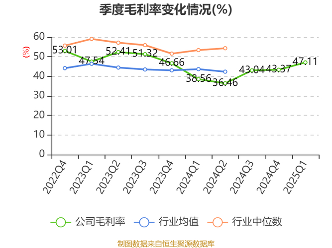 中药行业稳步增长_医药公司业绩分析_吉林敖东大连药业