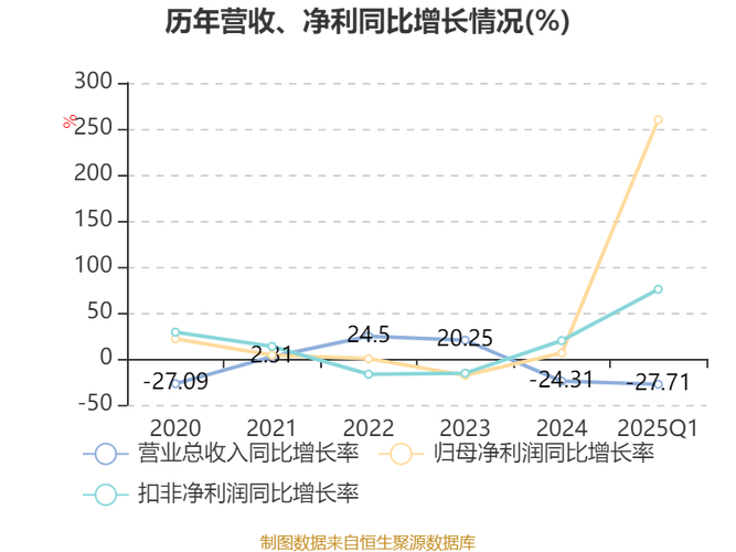 吉林敖东大连药业_医药公司业绩分析_中药行业稳步增长