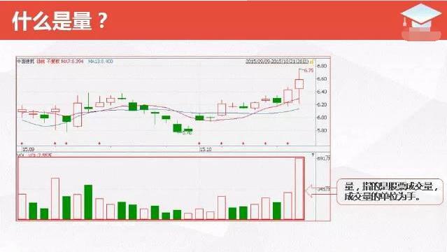 量价关系总结_股票量价分析_股票量与价的怎么看