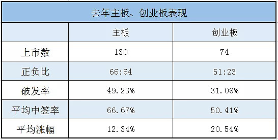 港股代码辨析_如何区分创业板和主板_主板GEM上市公司代码