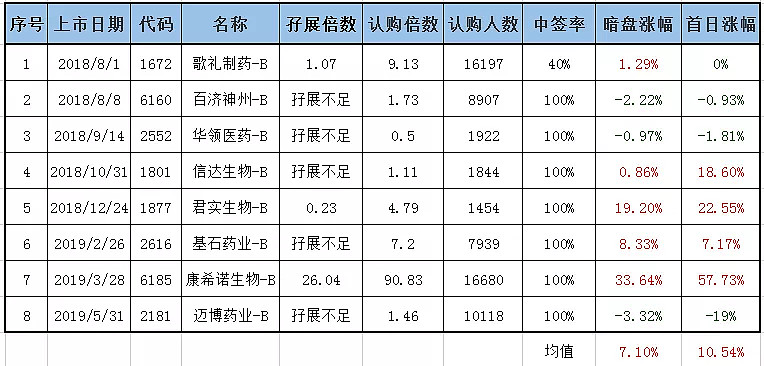 主板GEM上市公司代码_港股代码辨析_如何区分创业板和主板