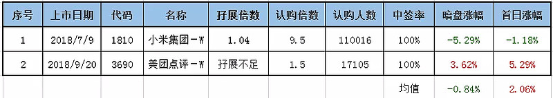 主板GEM上市公司代码_港股代码辨析_如何区分创业板和主板
