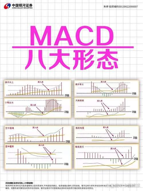 MACD指标判断股价趋势_股价怎么算出来的_MACD金叉死叉实战技巧