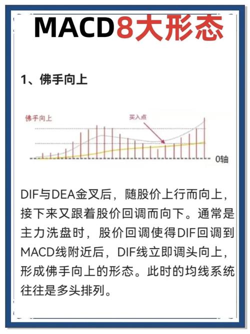 MACD指标判断股价趋势_股价怎么算出来的_MACD金叉死叉实战技巧