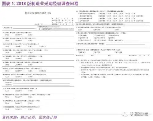_ 官方PMI分析框架 _pmi反映 尔雅