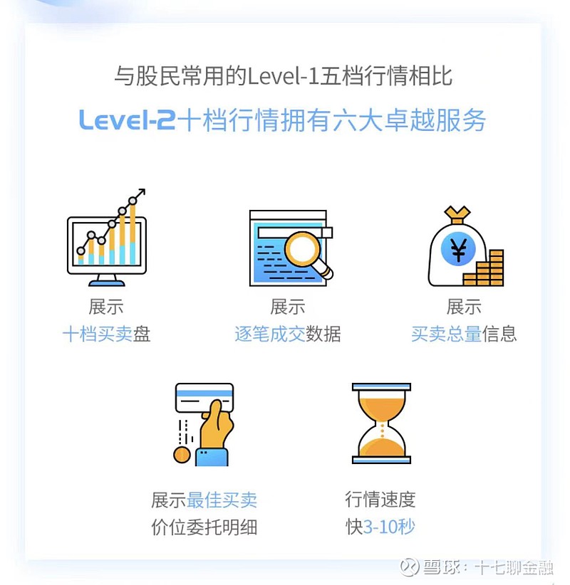 Level 2 十档行情使用技巧_Level 2 行情软件实战分析_同花顺的level2怎么用
