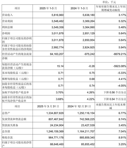成都银行2024年业绩快报_成都银行业绩增速放缓分析_成都银行个贷中心地址