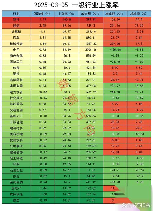 股票发行上市 A股震荡上行行情有望延续：机构建议关注结构性亮点，聚焦中欧出口管制对话