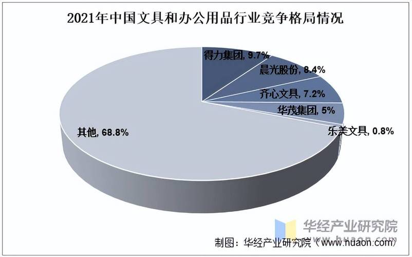 办公用品行业发展趋势_中国文教办公用品市场分析_淘宝网办公用品