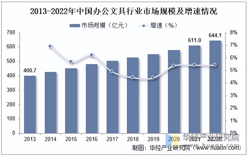 办公用品行业发展趋势_淘宝网办公用品_中国文教办公用品市场分析
